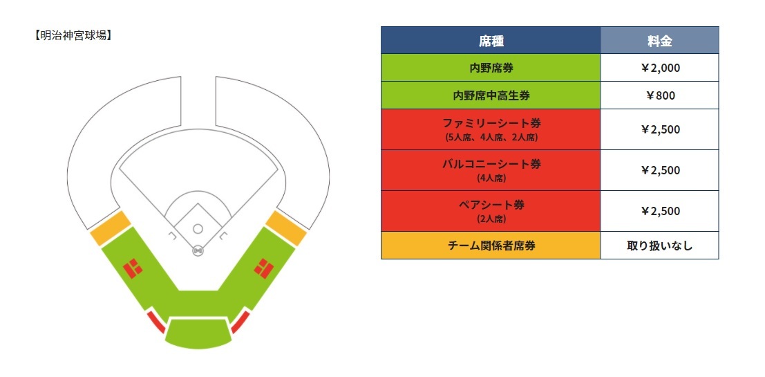 "All Japan University Baseball Championship Memorial Tournament" will