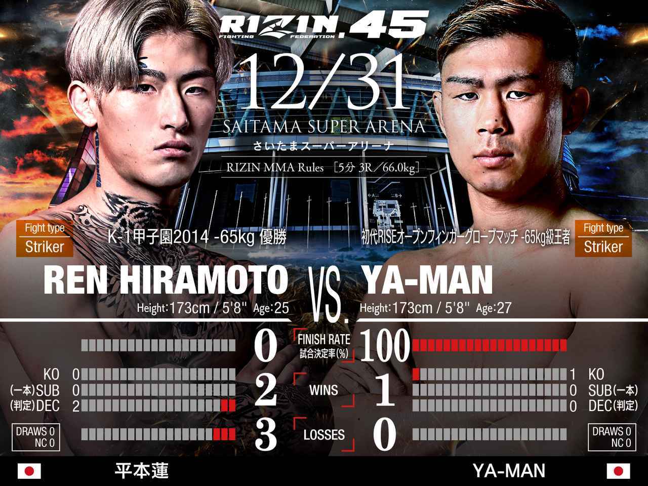 第14試合 RIZIN MMAルール：5分3R（66.0kg）平本蓮 vs YA-MAN