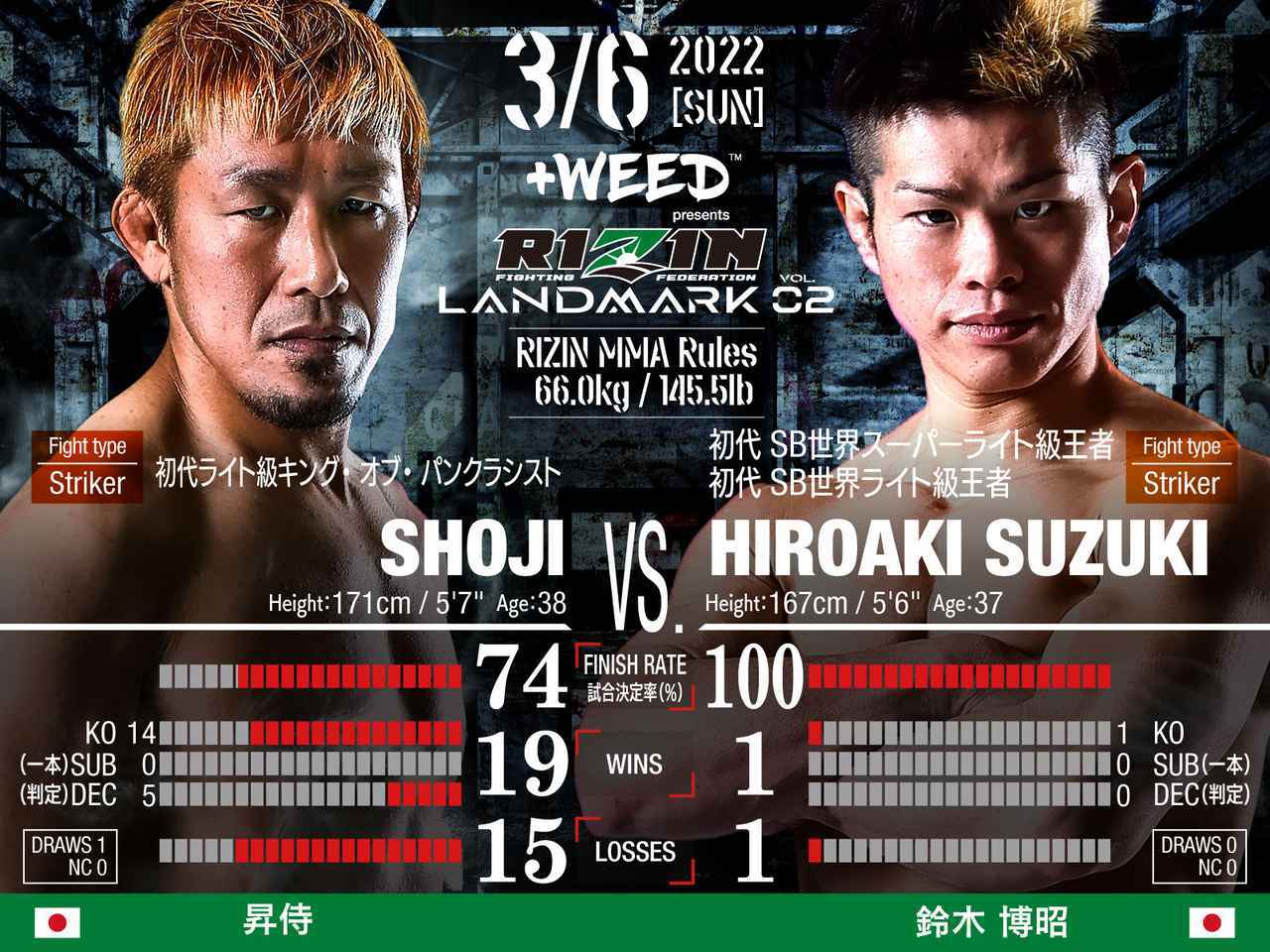 RIZIN LANDMARK vol.2』開催直前！ K-1からRIZINへ、平本蓮MMA第2戦