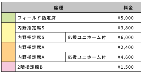 料金