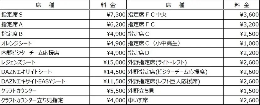 席種および料金