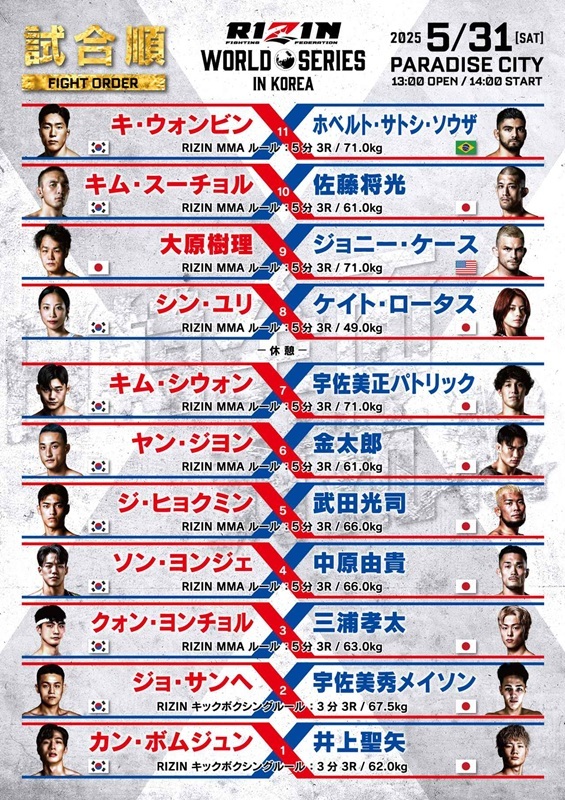 試合順