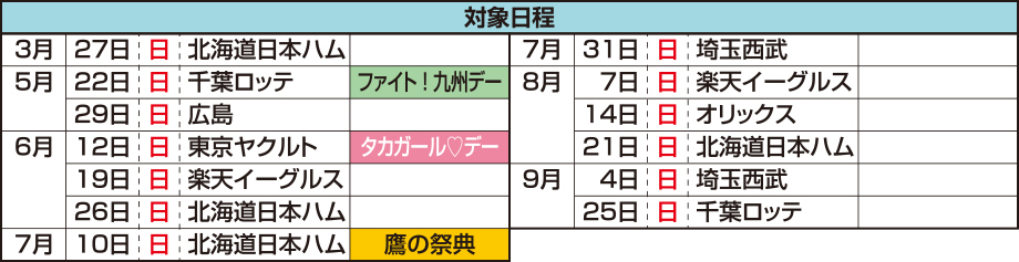 サンデーセットの日程