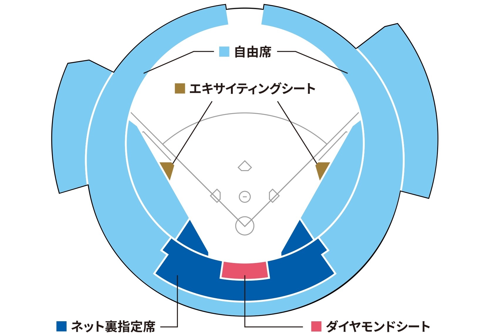 横浜スタジアムの座席表