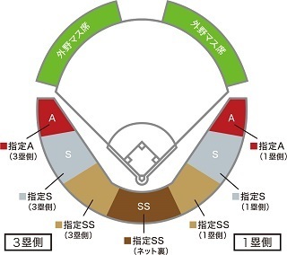 みどりの森県営球場のシートマップ