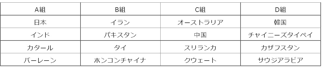 第21回アジア男子バレーボール選手権大会」が9/12に千葉で開幕！ 日本