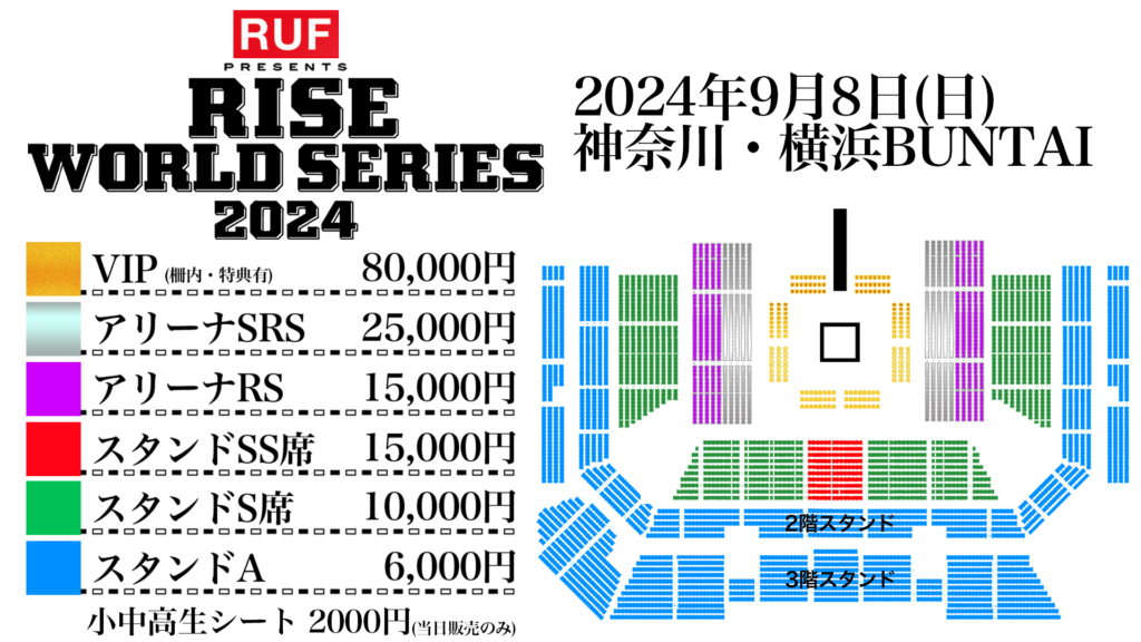 『RUF presents RISE WORLD SERIES 2024 YOKOHAMA』チケット発売中
