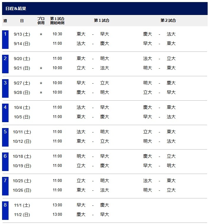 『東京六大学野球』2025年秋季リーグ戦スケジュール
