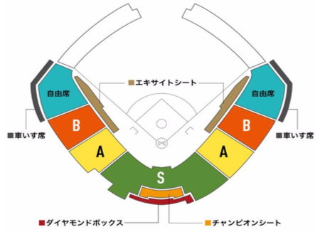 東京ドームの座席表