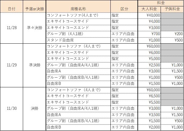 チケット料金
