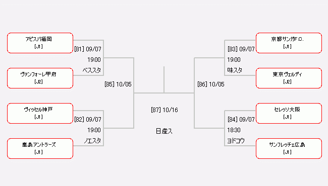 神戸vs鹿島など9 7にサッカー 天皇杯 準々決勝 全4試合ともナイトゲーム Spice エンタメ特化型情報メディア スパイス