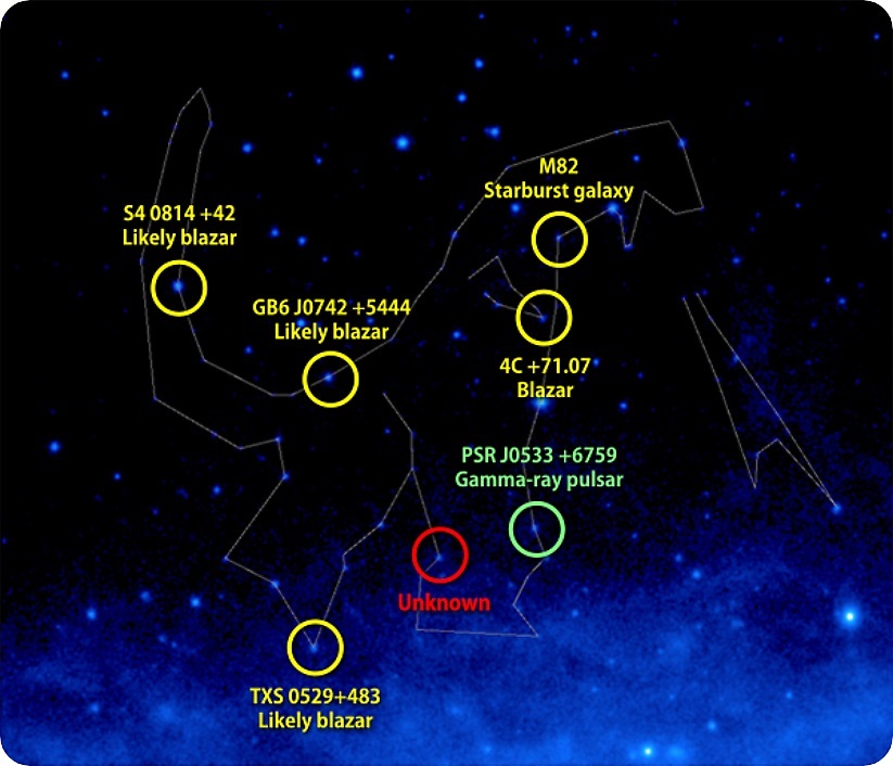 星座をかたちづくるガンマ線天体