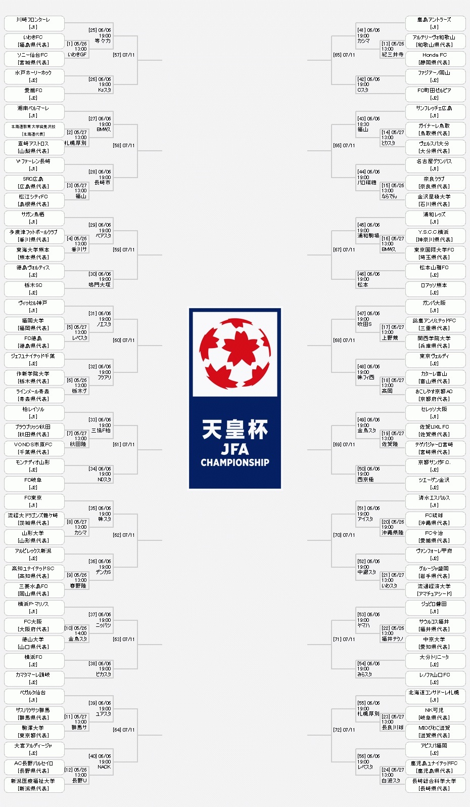 サッカー天皇杯の出場チームと組み合わせが決定 1回戦は5月26日から Spice エンタメ特化型情報メディア スパイス