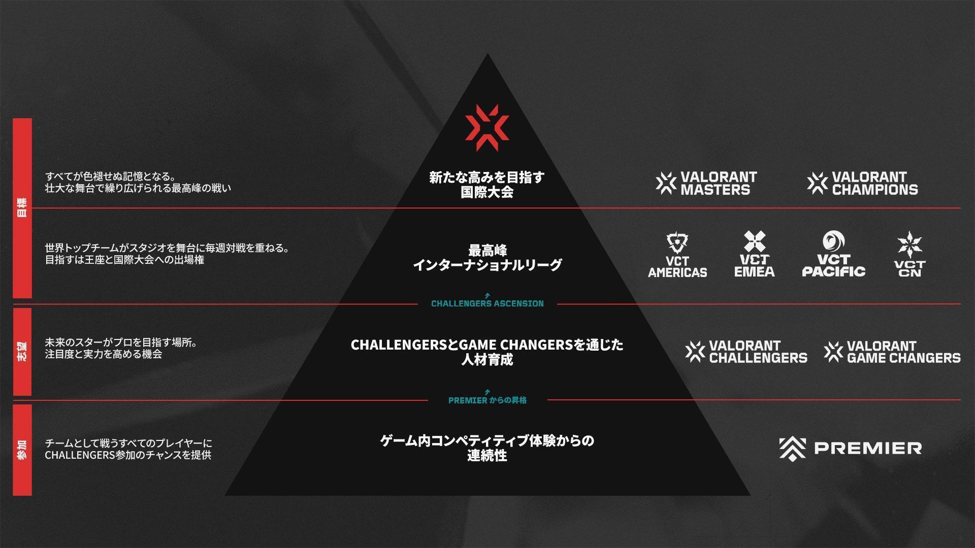 (C) 2023 Riot Games, I