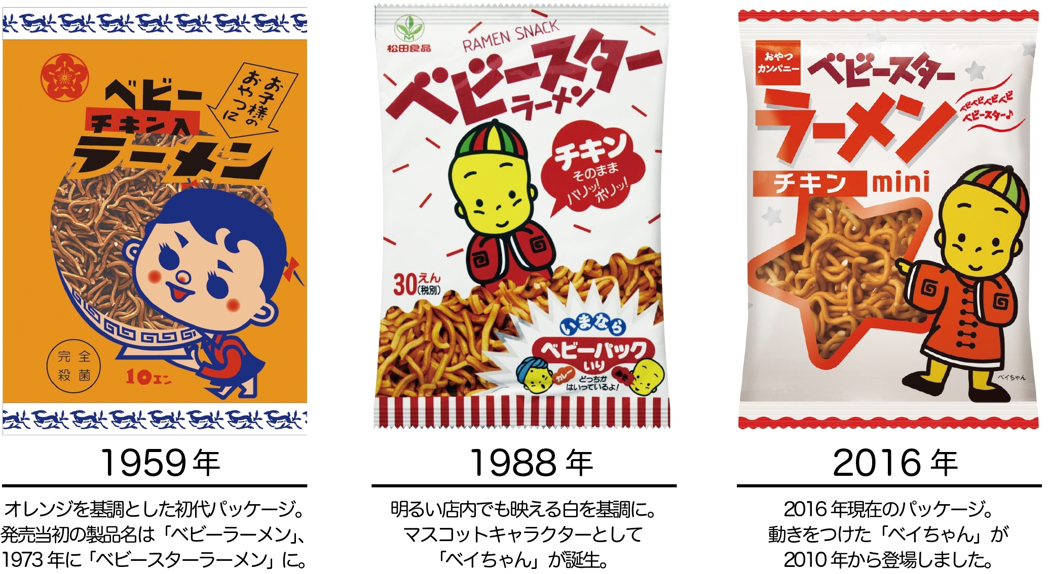 ベビースターのマスコットキャラクター ベイちゃん ビーちゃんが16年で引退 約３０年 本当に ありがとうございました Spice エンタメ特化型情報メディア スパイス