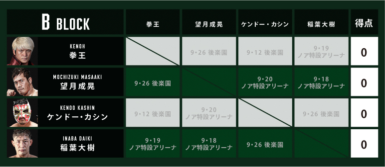 『N-1 VICTORY 2021』のBブロックは拳王／望月成晃／ケンドー・カシン／稲葉大樹
