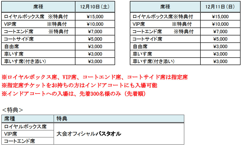 チケット料金