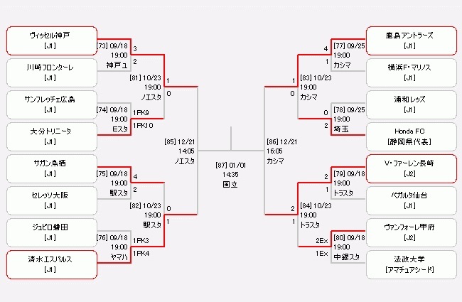 『天皇杯』の組み合わせ表