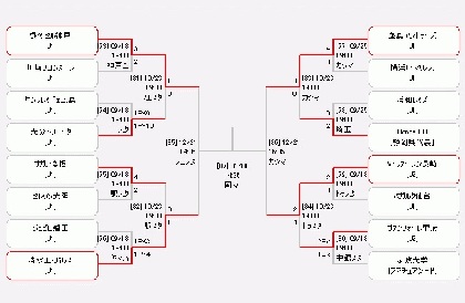 初タイトル目指すヴィッセル神戸は清水エスパルスと対戦 天皇杯 準決勝は12 21 Spice エンタメ特化型情報メディア スパイス