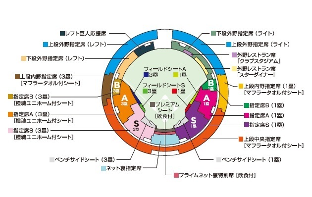 京セラドーム大阪の座席図
