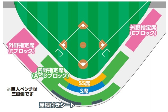 ジャイアンツ球場のシートマップ