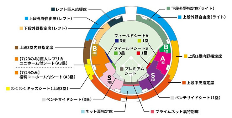 京セラドーム大阪の席種と位置