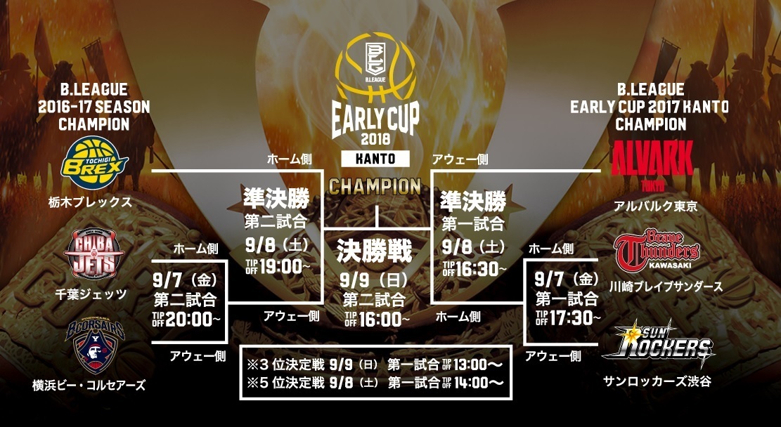 『B.LEAGUE EARLY CUP 2018 KANTO』の組み合わせ表