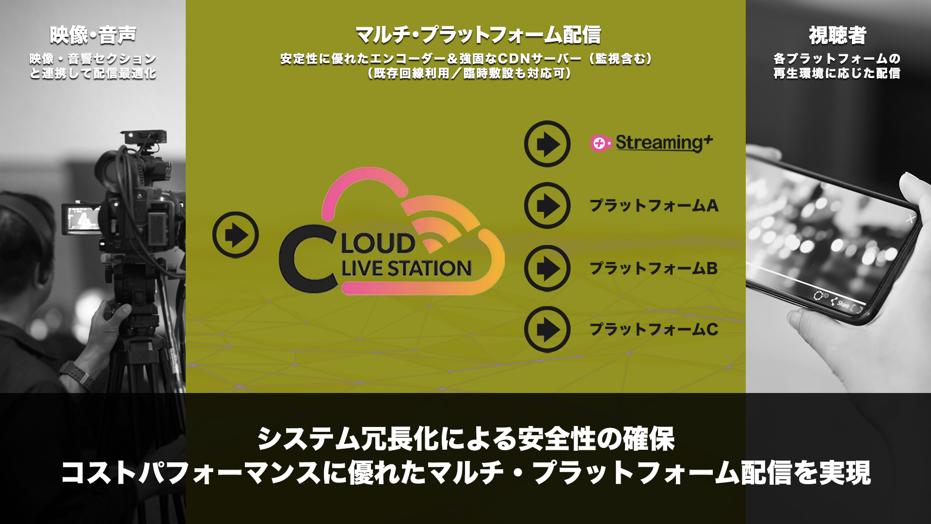 「CLOUD LIVE STATION」概要